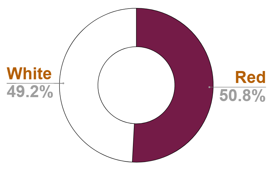 Pie
